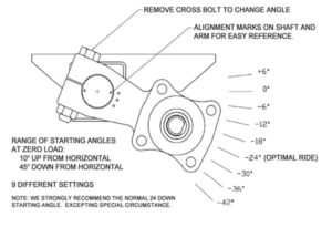 torsion axle angle diagram