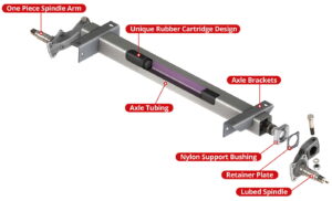 Torsion axle internal breakdown